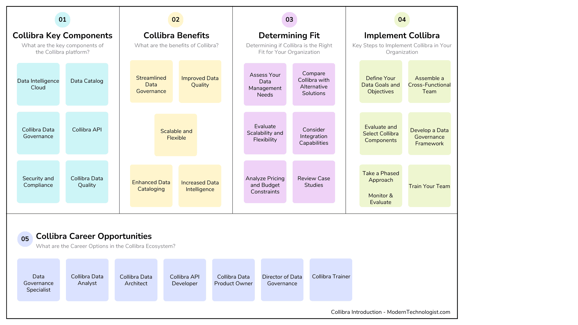 Collibra-Key-Components