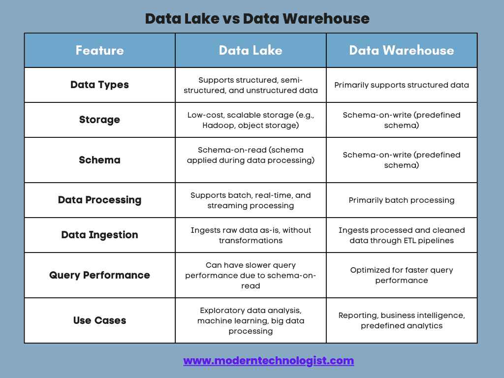 DataLake-vs-DataWarehouse-Comparison